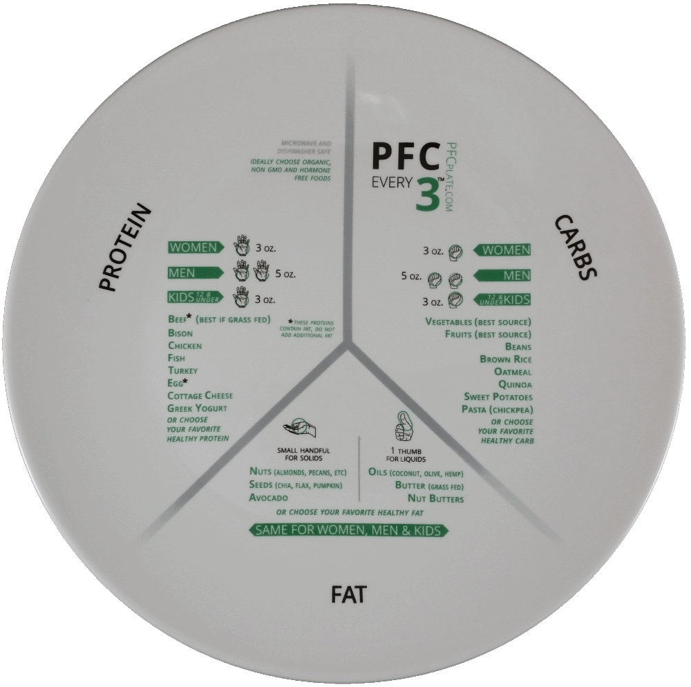 bone china plate, pfc, health, blood sugar stabilization